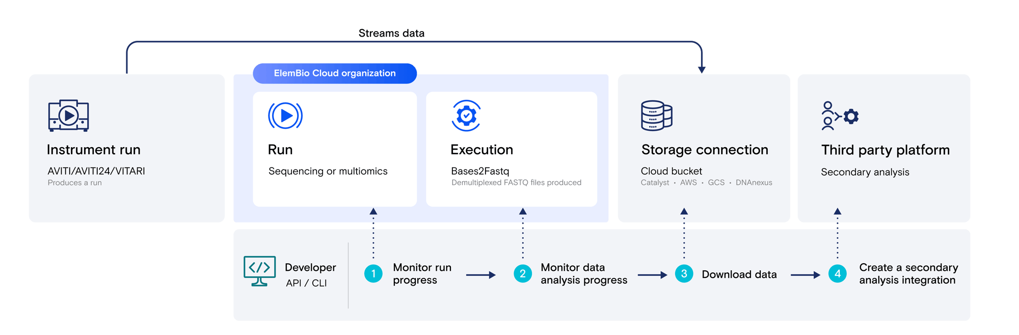 Developer_Resources_Page_Fig1 (1)