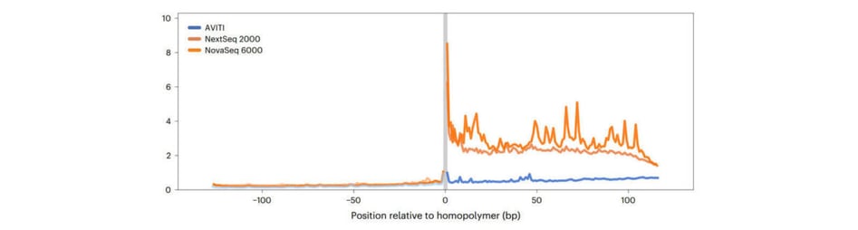 Novel Insights into Single-Cell Transcriptomics with Paired-End Sequencing