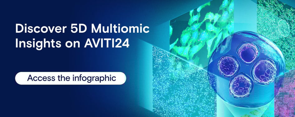 5D Multiomic Insights on AVITI24