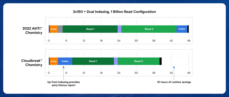 Cloudbreak blog image 2