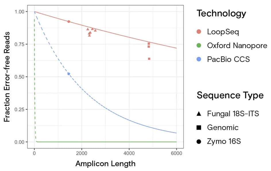 Error Profiles Comparison