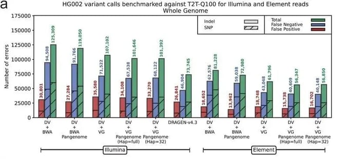 PangenomeVariantCallingBlog