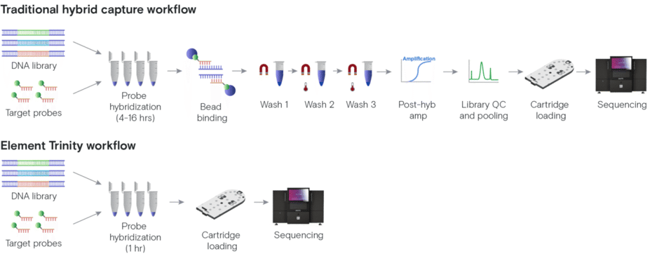 Faster. Simpler. Smarter: How we designed a better hybrid capture workflow with Trinity™
