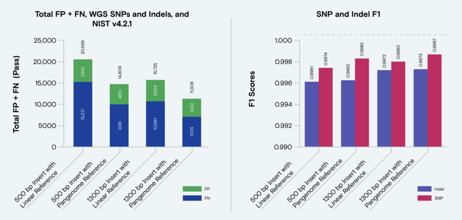 Variant Calling Data