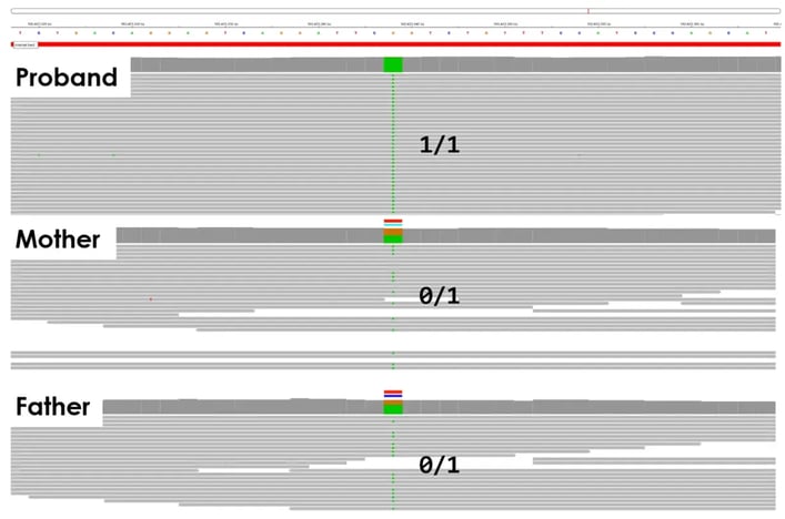 Trio sequencing figure3