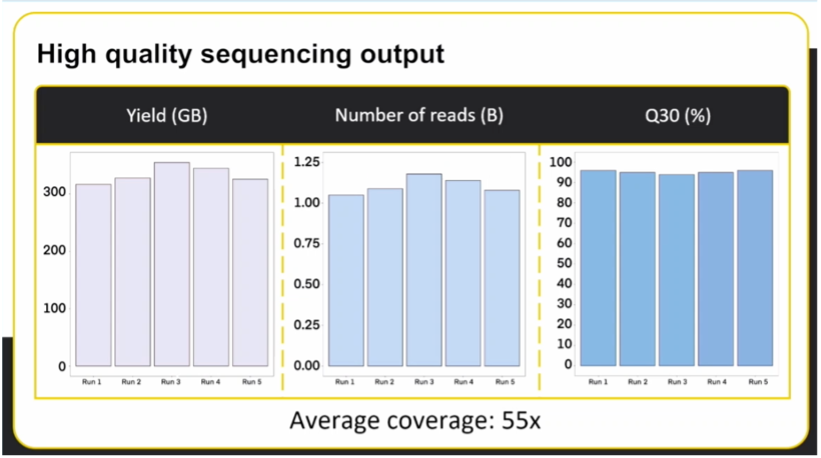 AGBT Ag 2023 Fig 2