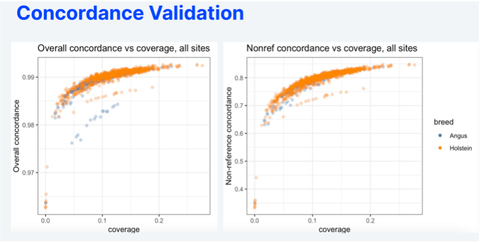 AGBT Ag 2023 Fig 3