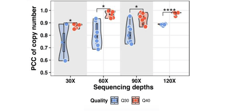 Q40preprint_somaticCNVcrp (1)