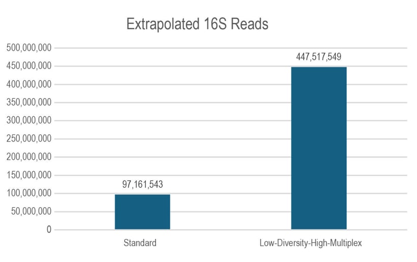 ACT-131A_Figure_extrapolated16S-01