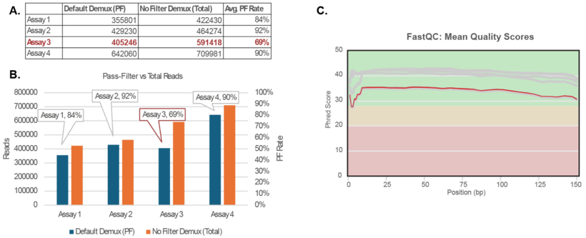ACT-131B_Figure1_PFvstotal_1500