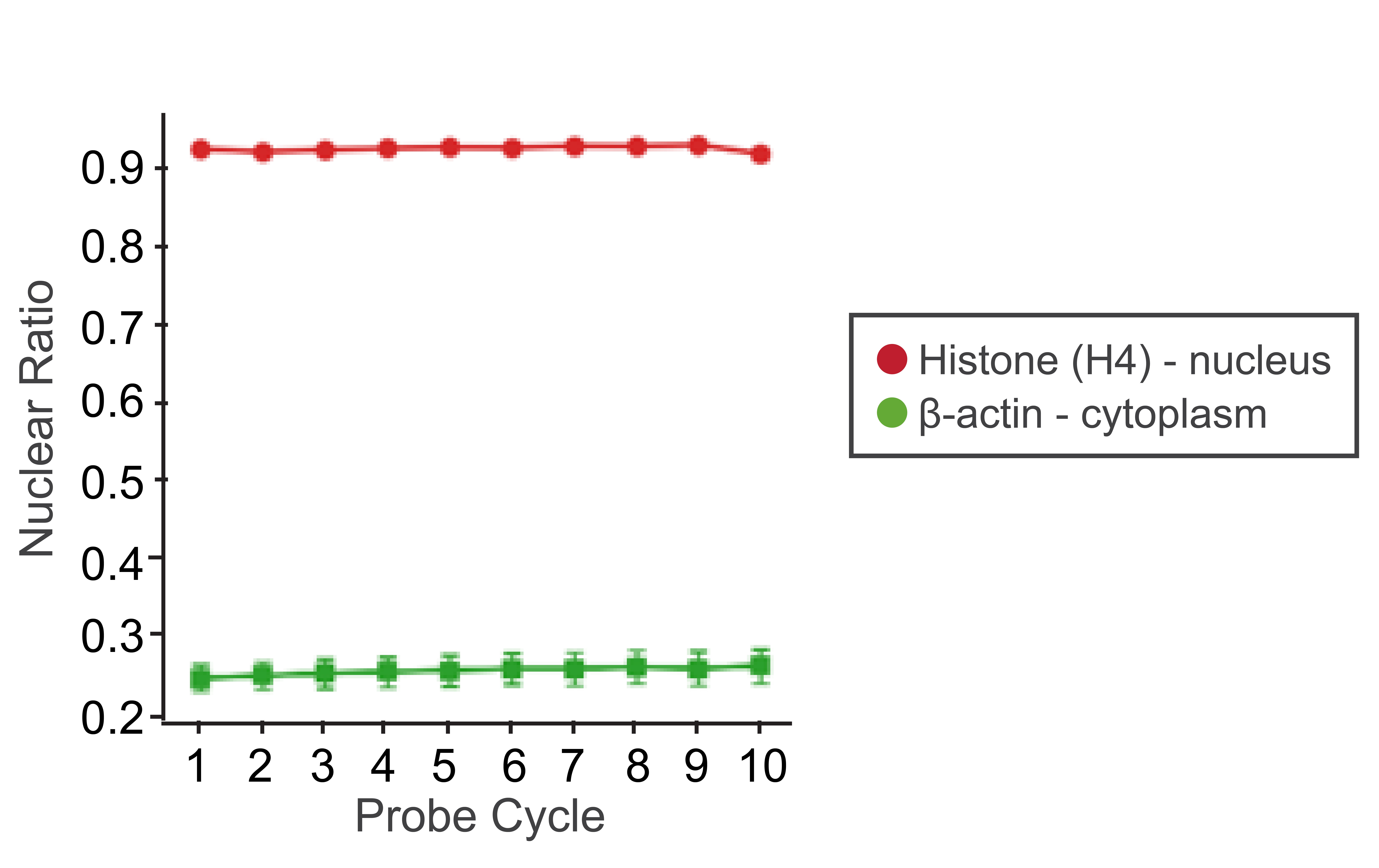 ACT-247_fig5_cycle-to-cycle