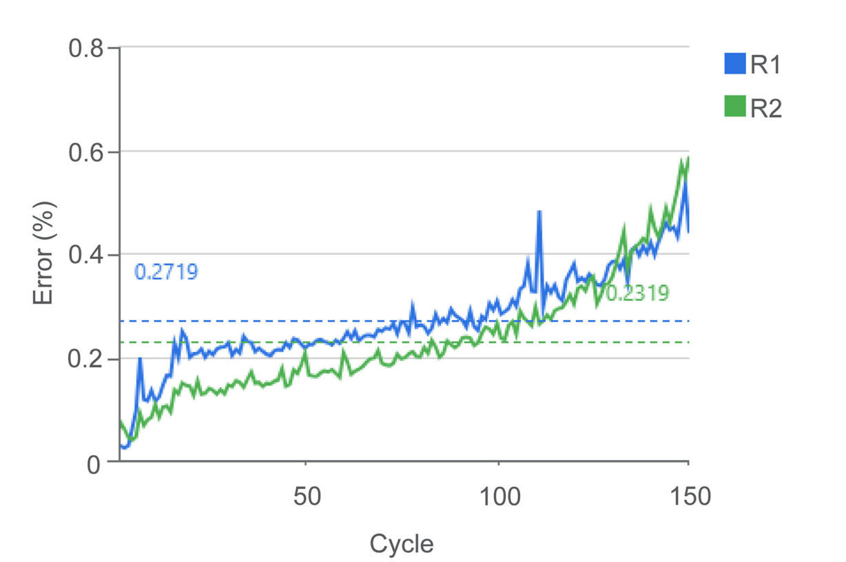 ACT137A_Fig5_error_phix-01-copy
