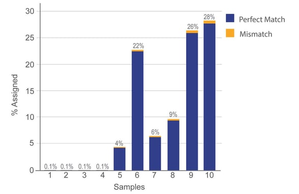 ACT137A_Fig6_index_assign-01-copy