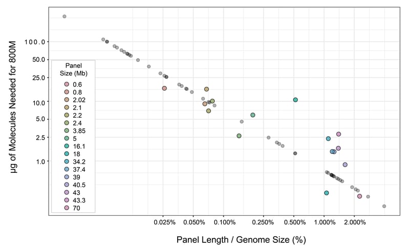ACT137C_ACT230_Fig1_trinity_panels_alt1_updated (1)