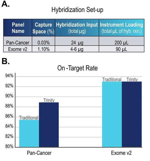 ACT137C_ACT230_Fig2_trinity_panels_alt2_updated (1)