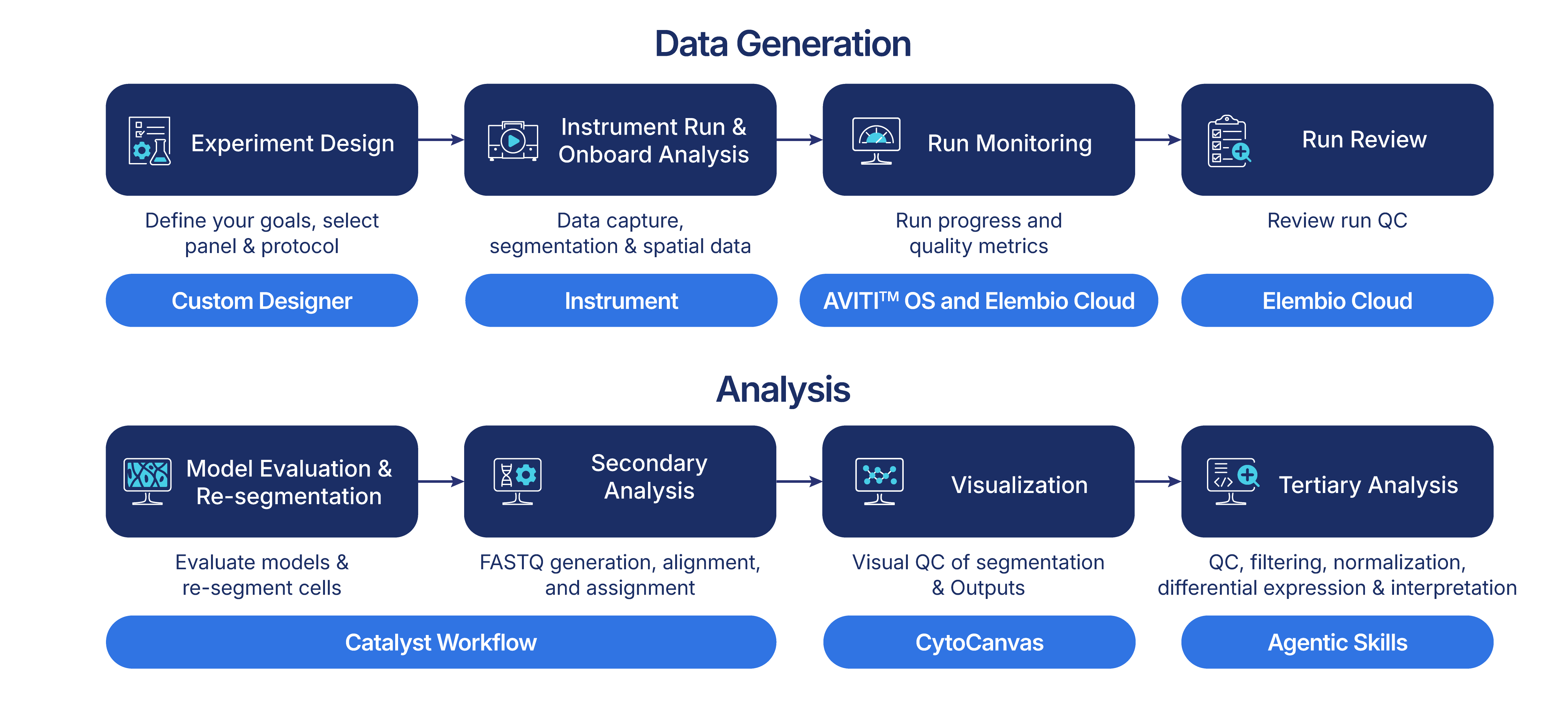 Cytos-Analysis_Page_Workflow_2