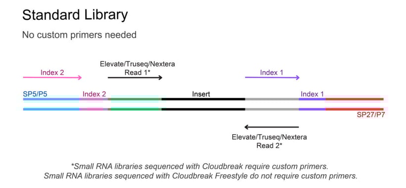 Fig1_standardlibrary_smRNAedit-01