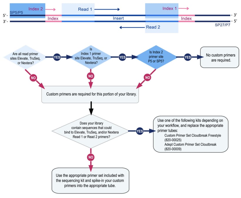 Fig2_decisiontree-01