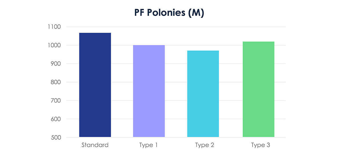 PF-Polonies-1-1