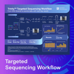 Post-Event-LP-Callout-trinity2-1