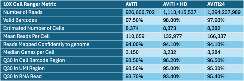 act216-chart