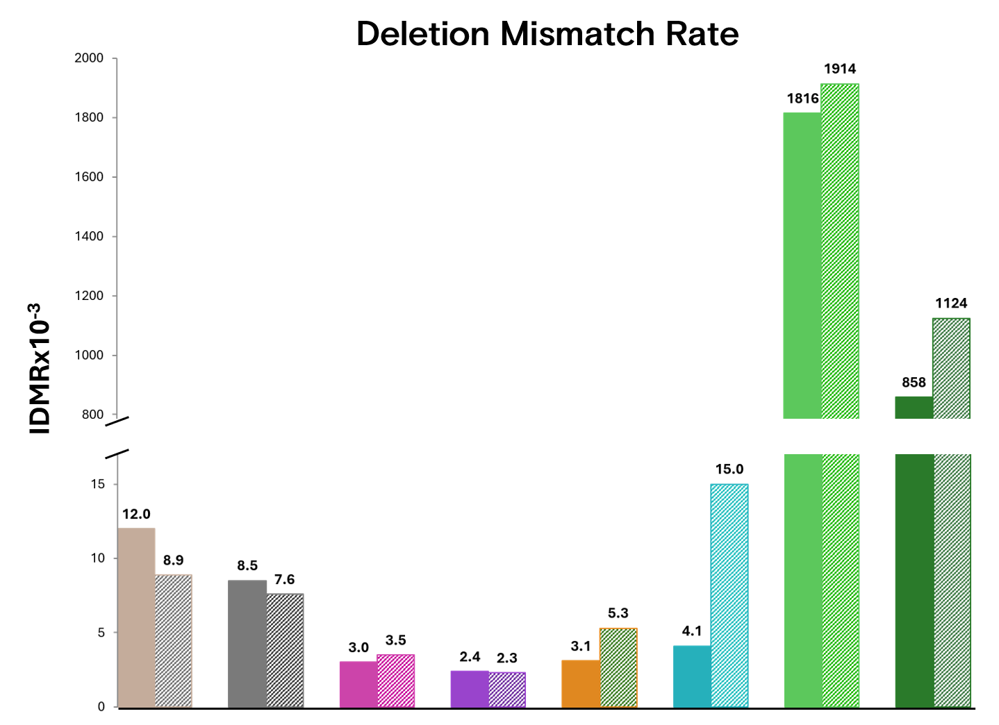 deletionMR_prefilter