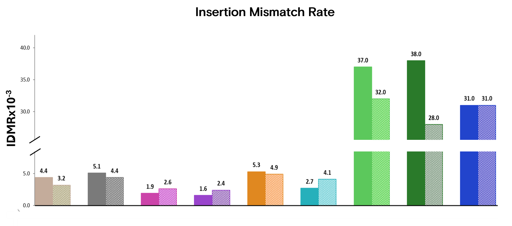 insertionMR_post filter