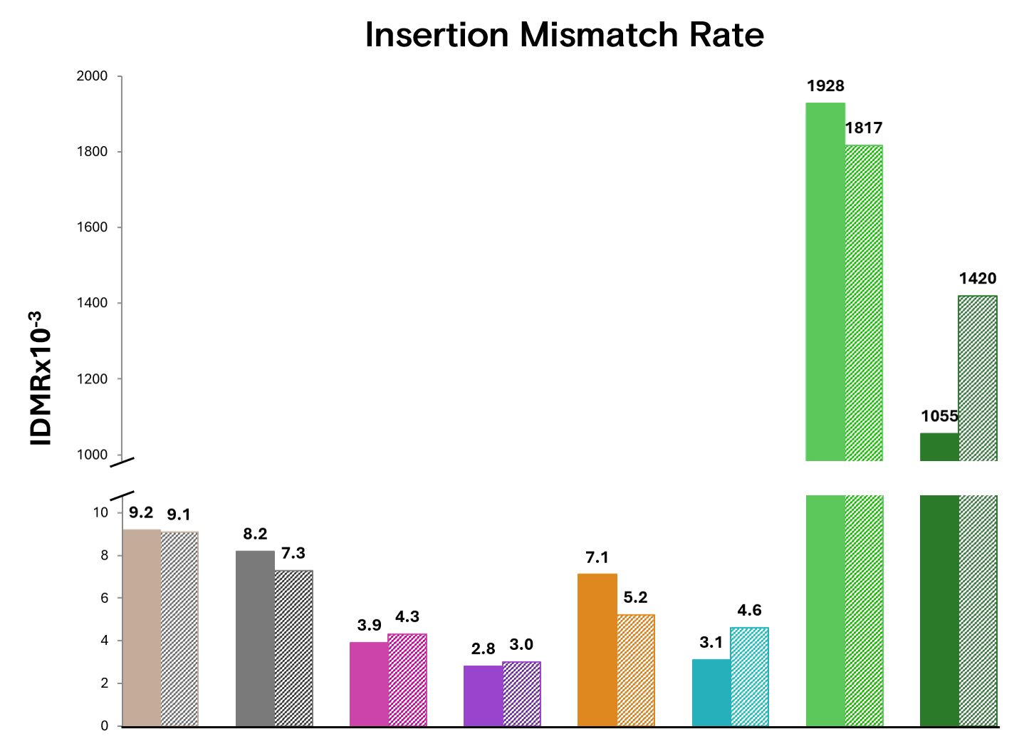 insertionMR_prefilter