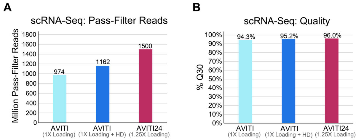 fig1_scRNA_ACT-216-01
