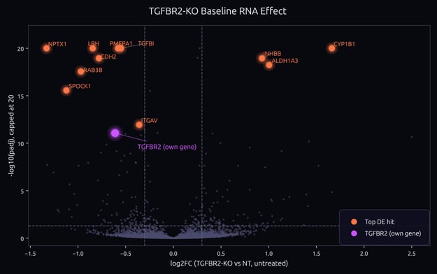 17_tgfbr2_baseline_rna_volcano_black copy (1)