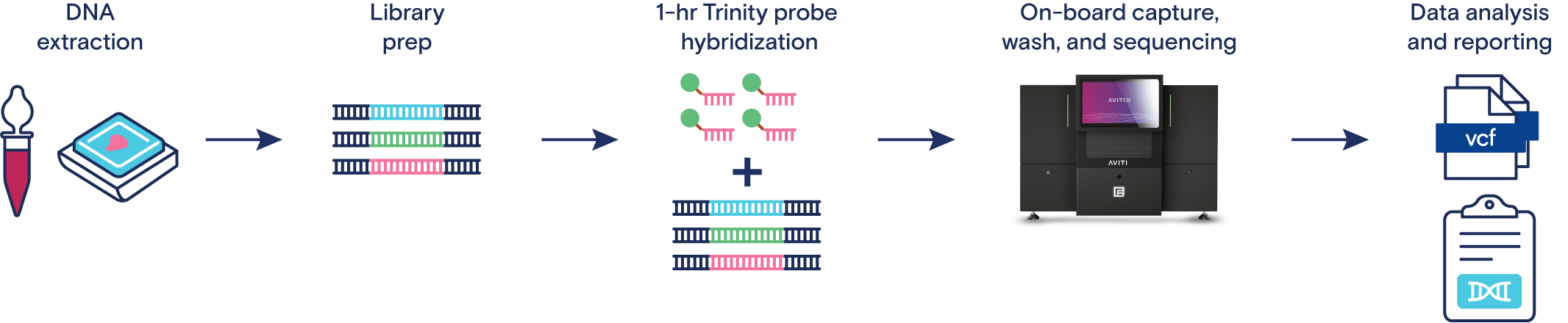 targeted-sequencing-workflow