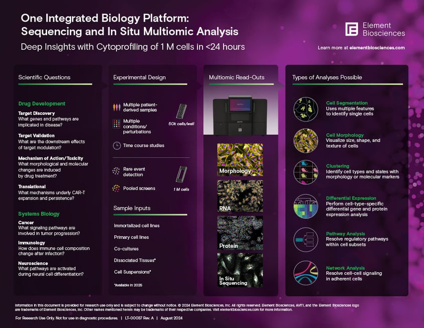 aviti24-infographic-lt-00037-A-2-copy