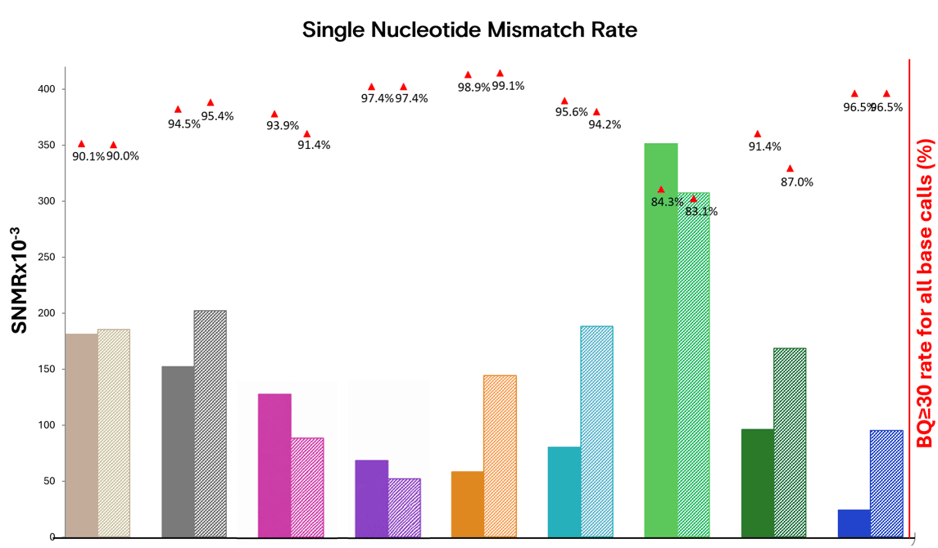 new post-filter SNMR chart_DSA