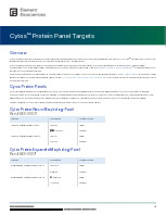 Cytos Protein Panel Targets (MA-00099)
