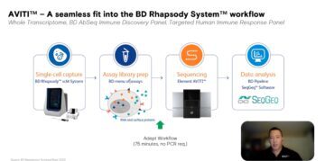 Integration of the Element AVITI™ System with BD Rhapsody™ Single-Cell Assays