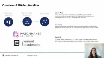 Highly Accurate and Reproducible RNASeq with Watchmaker Library Prep on the AVITI System
