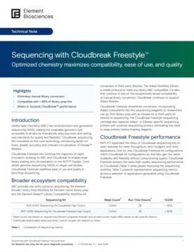 Sequencing with Cloudbreak and Cloudbreak Freestyle Technical Note (LT-00026)