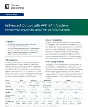 Enhanced Output with AVITI24™ System (LT-00061)