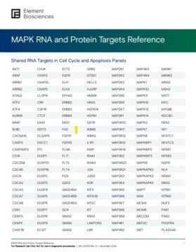 Teton Human MAPK RNA and Protein Targets Reference (MA-00062)