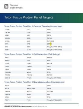 Teton Protein Panel Targets (MA-00077 Rev B)