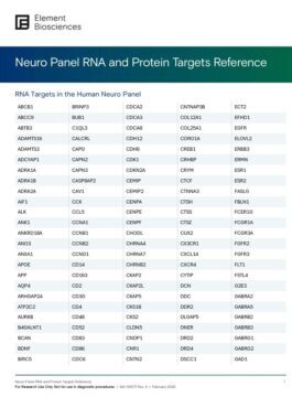 Teton Human Neuro Panel RNA and Protein Targets Reference (MA-00071)