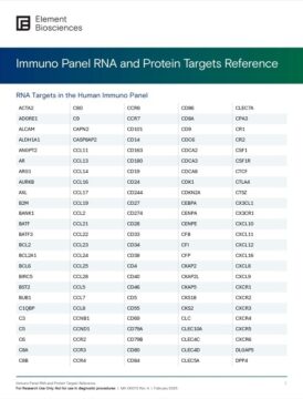 Teton Human Immuno Panel RNA and Protein Targets Reference (MA-00072)