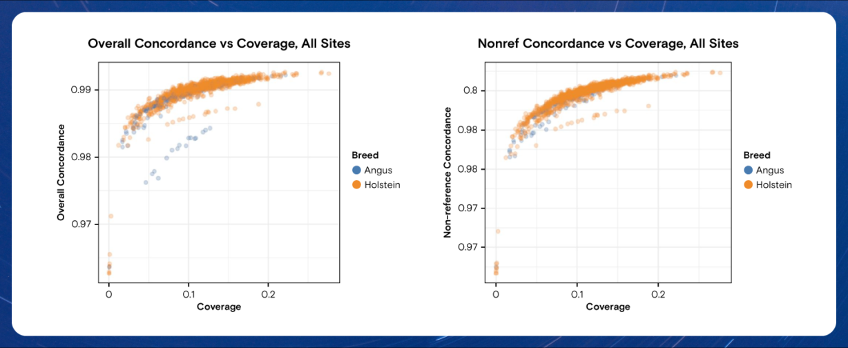 low-pass-sequencing-application-photo-1