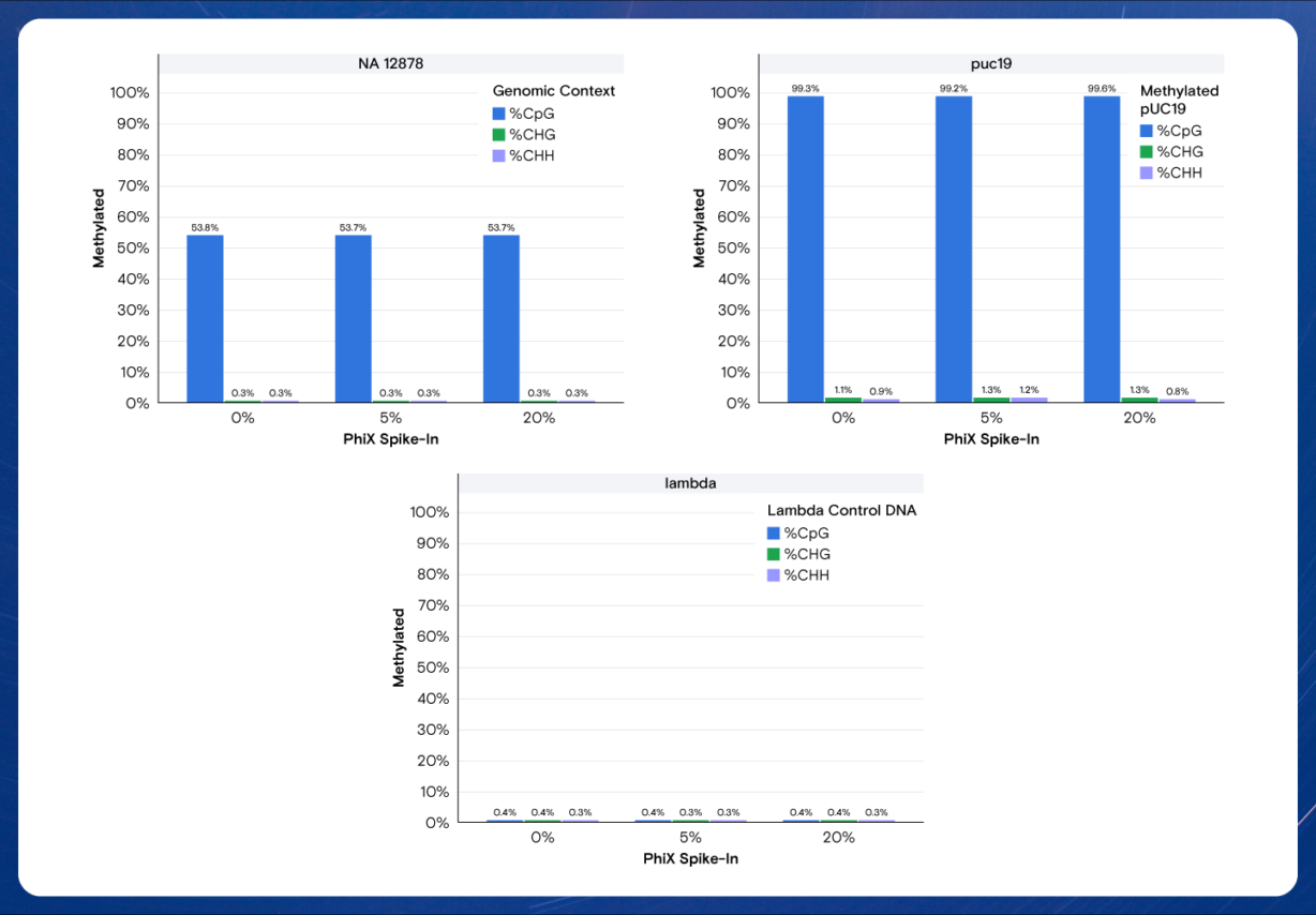 methylation-sequencing-application-photo-2