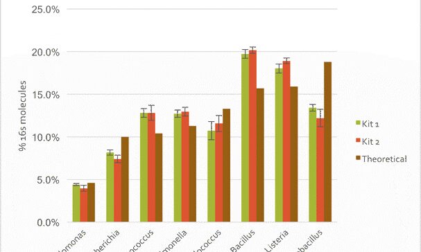 Enabling reproducible microbiome results.