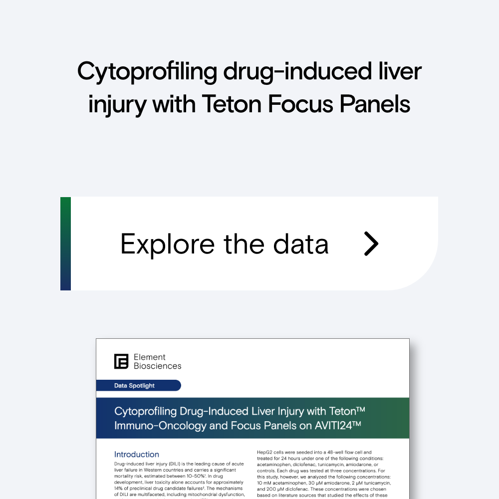 cytoprofiling drug-induced liver injury with Teton focus panels