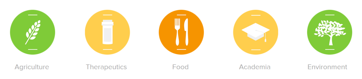 LoopSeq Industry Experience - Agriculture, Therapeutics, Food, Academia, Environment