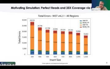 Element Biosciences Webinar Accelerate your science with DNA sequencing designed for you 39 31 screenshot